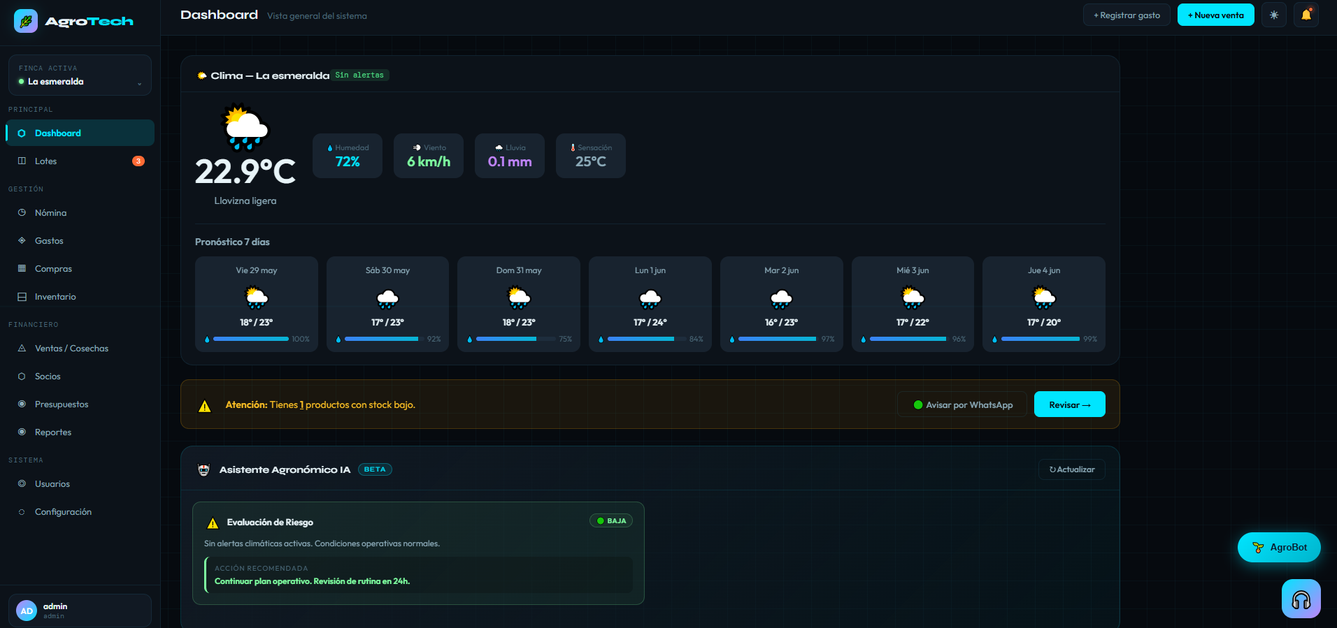 Agro System Dashboard