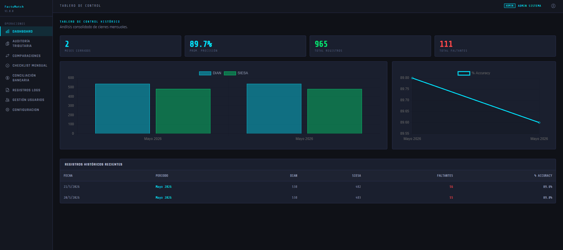 FactuMatch Dashboard
